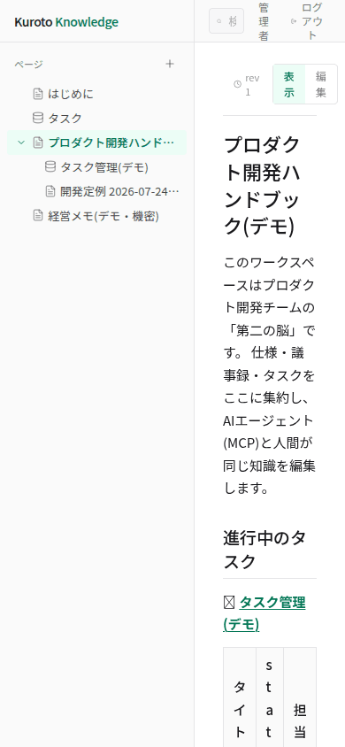 スマートフォンでの表示